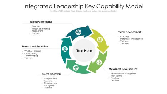 Integrated Leadership Key Capability Model Ppt File Examples PDF