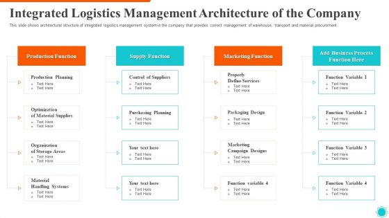 Integrated Logistics Management Architecture Of The Company Mockup PDF