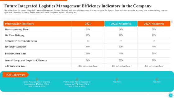 Integrated Logistics Management For Efficient Operations And Accurate Orders Ppt PowerPoint Presentation Complete Deck With Slides