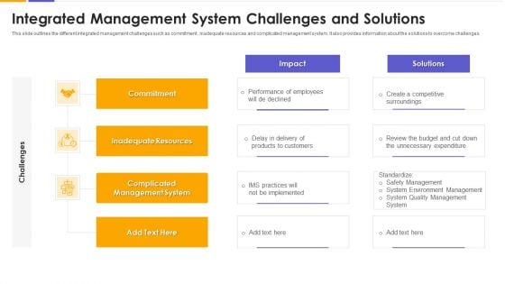 Integrated Management System Challenges And Solutions Designs PDF