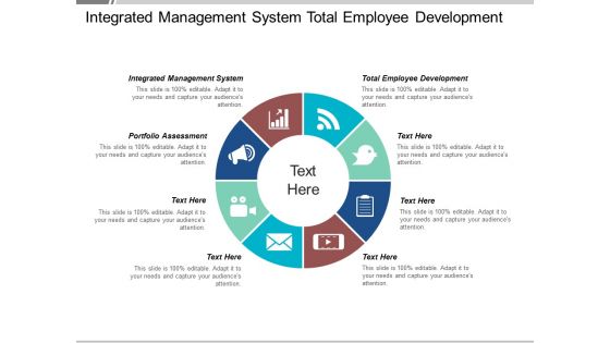 Integrated Management System Total Employee Development Portfolio Assessment Ppt PowerPoint Presentation Visuals