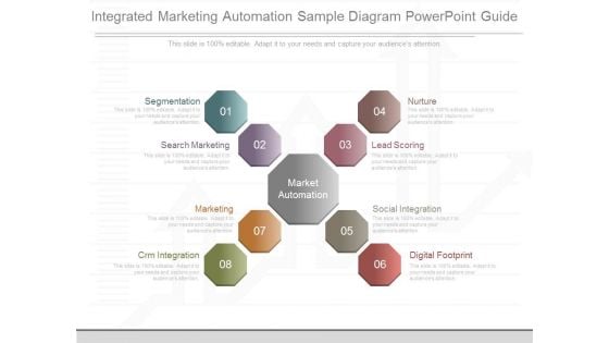 Integrated Marketing Automation Sample Diagram Powerpoint Guide