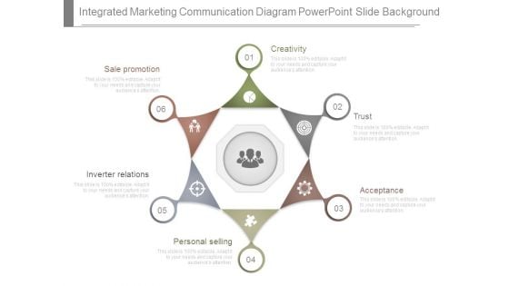 Integrated Marketing Communication Diagram Powerpoint Slide Background