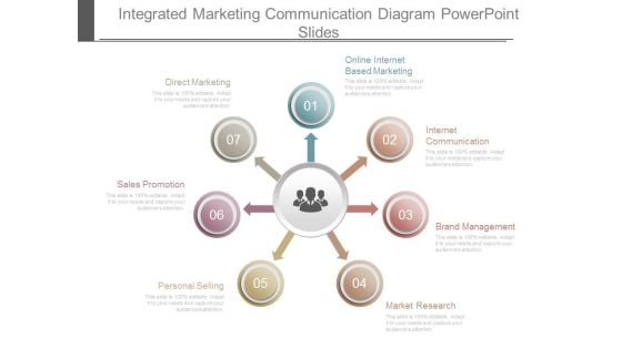 Integrated Marketing Communication Diagram Powerpoint Slides