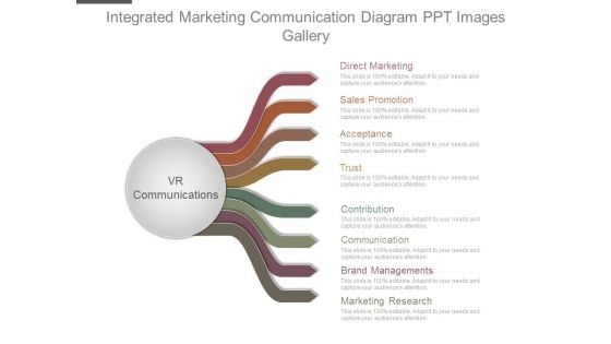 Integrated Marketing Communication Diagram Ppt Images Gallery