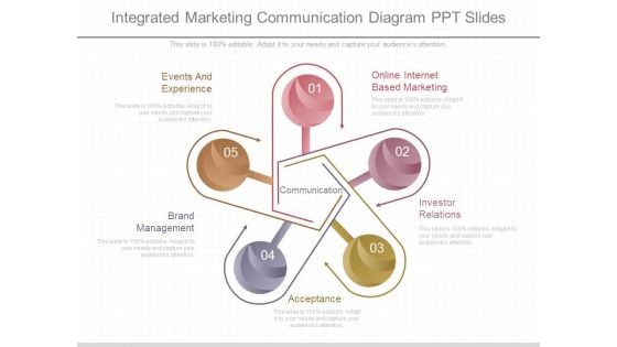 Integrated Marketing Communication Diagram Ppt Slides