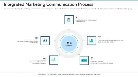 Integrated Marketing Communication Process Ppt Ideas Objects PDF Integrated Marketing Communication Process Ppt Ideas Objects PDF