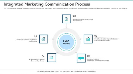 Integrated Marketing Communication Process Ppt Ideas Objects PDF