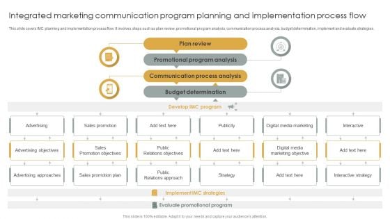 Integrated Marketing Communication Program Planning And Implementation Process Flow Background PDF