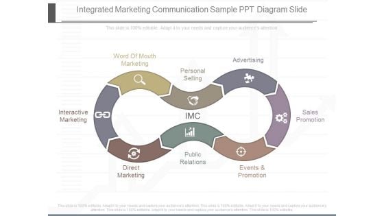 Integrated Marketing Communication Sample Ppt Diagram Slide