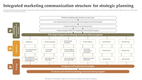 Integrated Marketing Communication Structure For Strategic Planning Infographics PDF