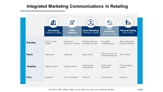 Integrated Marketing Communications In Retailing Personal Selling Ppt PowerPoint Presentation Gallery Information