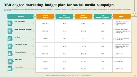 Integrated Marketing Framework Ppt PowerPoint Presentation Complete Deck With Slides Ppt PowerPoint Presentation Complete Deck With Slides Slide12