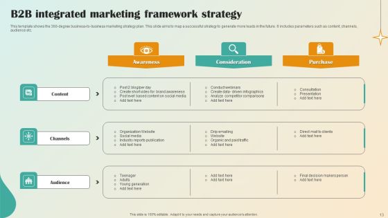 Integrated Marketing Framework Ppt PowerPoint Presentation Complete Deck With Slides Ppt PowerPoint Presentation Complete Deck With Slides Slide13