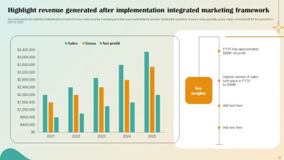 Integrated Marketing Framework Ppt PowerPoint Presentation Complete Deck With Slides Ppt PowerPoint Presentation Complete Deck With Slides Slide15