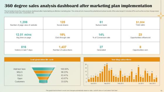 Integrated Marketing Framework Ppt PowerPoint Presentation Complete Deck With Slides Ppt PowerPoint Presentation Complete Deck With Slides Slide18