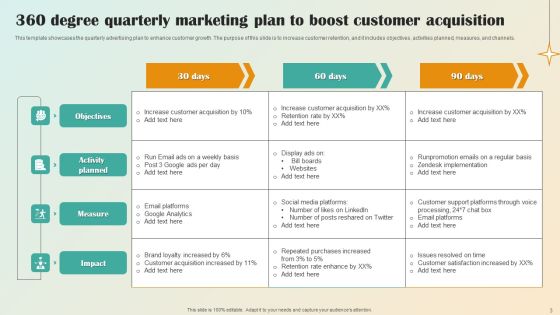 Integrated Marketing Framework Ppt PowerPoint Presentation Complete Deck With Slides Ppt PowerPoint Presentation Complete Deck With Slides Slide03
