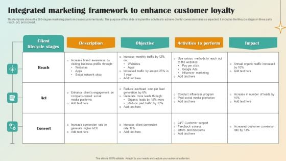 Integrated Marketing Framework To Enhance Customer Loyalty Download PDF