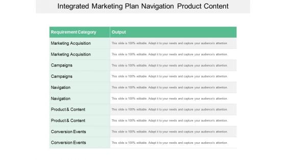 Integrated Marketing Plan Navigation Product Content Ppt PowerPoint Presentation Infographic Template Inspiration