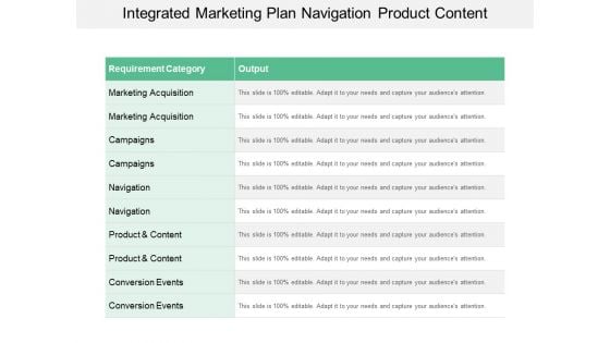 Integrated Marketing Plan Navigation Product Content Ppt Powerpoint Presentationmodel Brochure