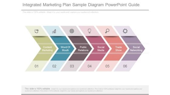 Integrated Marketing Plan Sample Diagram Powerpoint Guide
