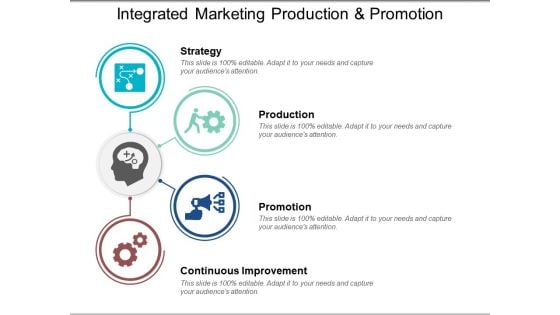 Integrated Marketing Production And Promotion Ppt PowerPoint Presentation Styles Portfolio