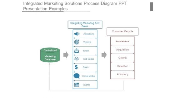 Integrated Marketing Solutions Process Diagram Ppt Presentation Examples