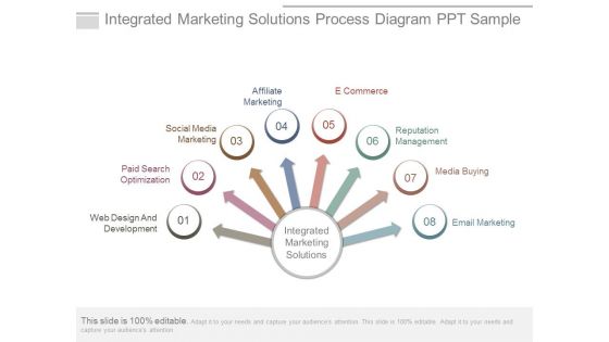 Integrated Marketing Solutions Process Diagram Ppt Sample