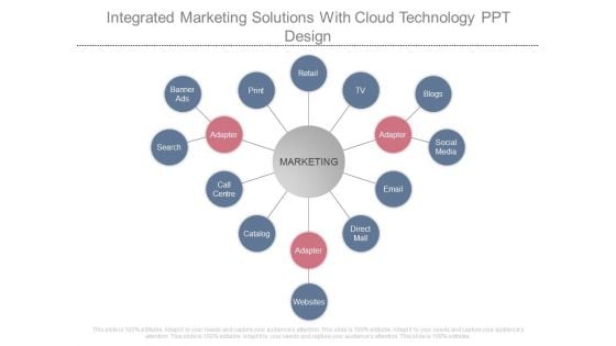 Integrated Marketing Solutions With Cloud Technology Ppt Design