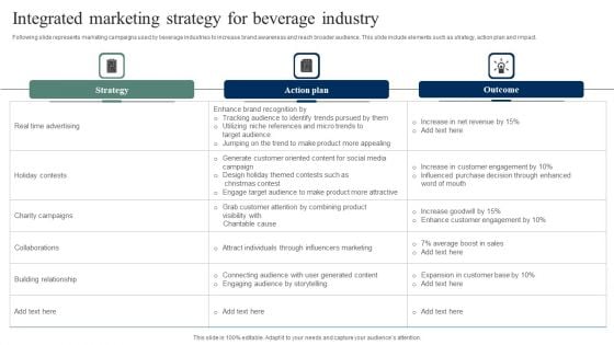 Integrated Marketing Strategy For Beverage Industry Topics PDF