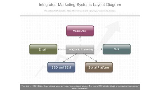 Integrated Marketing Systems Layout Diagram