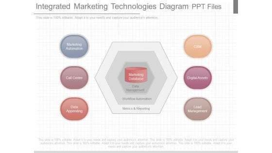Integrated Marketing Technologies Diagram Ppt Files Integrated Marketing Technologies Diagram Ppt Files