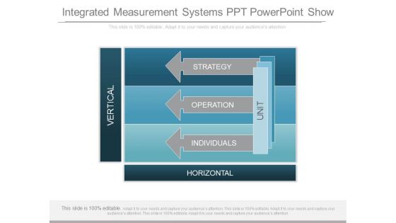 Integrated Measurement Systems Ppt Powerpoint Show