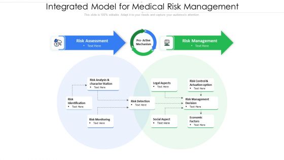 Integrated Model For Medical Risk Management Ppt PowerPoint Presentation Pictures Information PDF