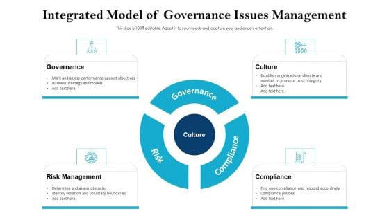 Integrated Model Of Governance Issues Management Ppt Slides Format Ideas PDF