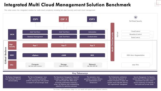 Integrated Multi Cloud Management Solution Benchmark Cloud Computing Complexities And Solutions Graphics PDF