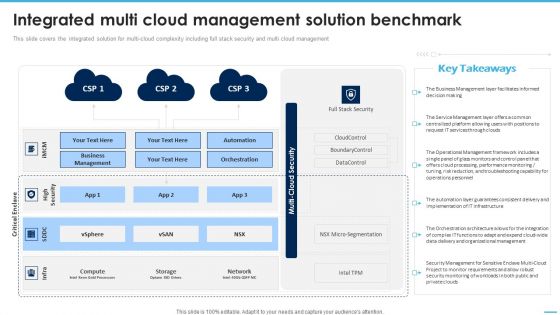 Integrated Multi Cloud Management Solution Benchmark Managing Complexity Of Multiple Cloud Platforms Rules PDF