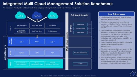 Integrated Multi Cloud Management Solution Benchmark Microsoft PDF