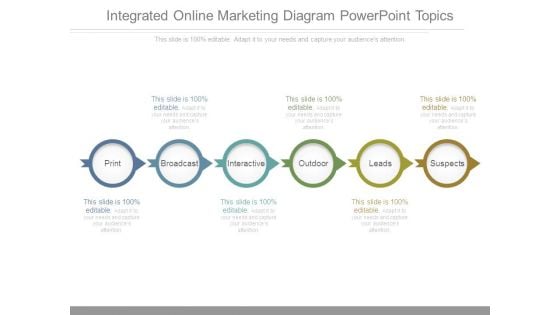 Integrated Online Marketing Diagram Powerpoint Topics