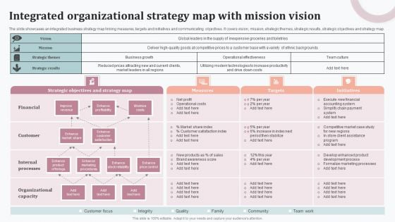 Integrated Organizational Strategy Map With Mission Vision Guidelines PDF