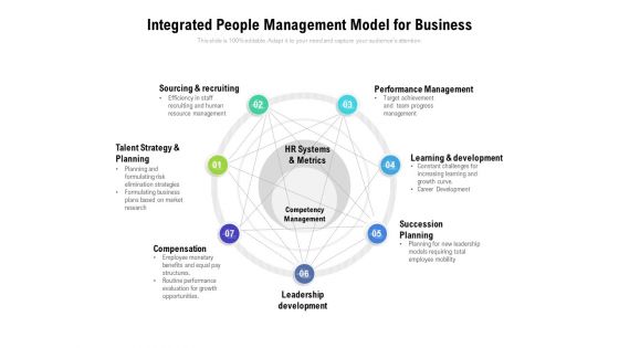 Integrated People Management Model For Business Ppt PowerPoint Presentation Layouts Graphics Pictures PDF