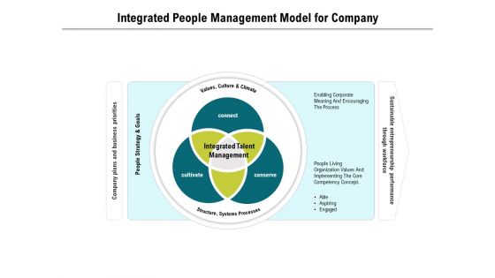 Integrated People Management Model For Company Ppt PowerPoint Presentation Styles Graphic Images PDF