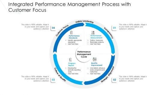 Integrated Performance Management Process With Customer Focus Ppt PowerPoint Presentation Pictures Example PDF