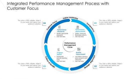 Integrated Performance Management Process With Customer Focus Ppt PowerPoint Presentation Pictures Example PDF Integrated Performance Management Process With Customer Focus Ppt PowerPoint Presentation Pictures Example PDF