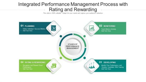 Integrated Performance Management Process With Rating And Rewarding Ppt PowerPoint Presentation Infographics Smartart PDF