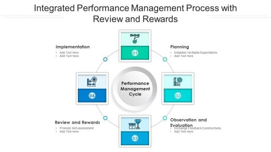 Integrated Performance Management Process With Review And Rewards Ppt PowerPoint Presentation Slides Example PDF Integrated Performance Management Process With Review And Rewards Ppt PowerPoint Presentation Slides Example PDF