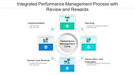 Integrated Performance Management Process With Review And Rewards Ppt PowerPoint Presentation Slides Example PDF