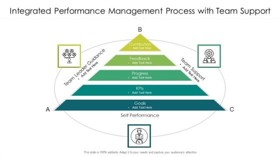 Integrated Performance Management Process With Team Support Ppt PowerPoint Presentation Infographic Template Display PDF Integrated Performance Management Process With Team Support Ppt PowerPoint Presentation Infographic Template Display PDF