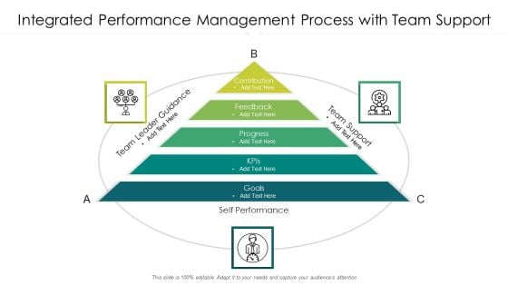 Integrated Performance Management Process With Team Support Ppt PowerPoint Presentation Infographic Template Display PDF