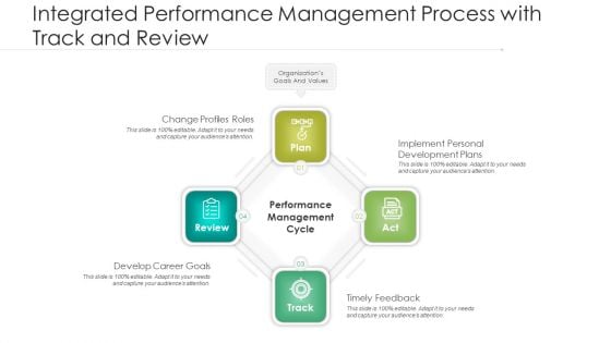 Integrated Performance Management Process With Track And Review Ppt PowerPoint Presentation Infographics Structure PDF